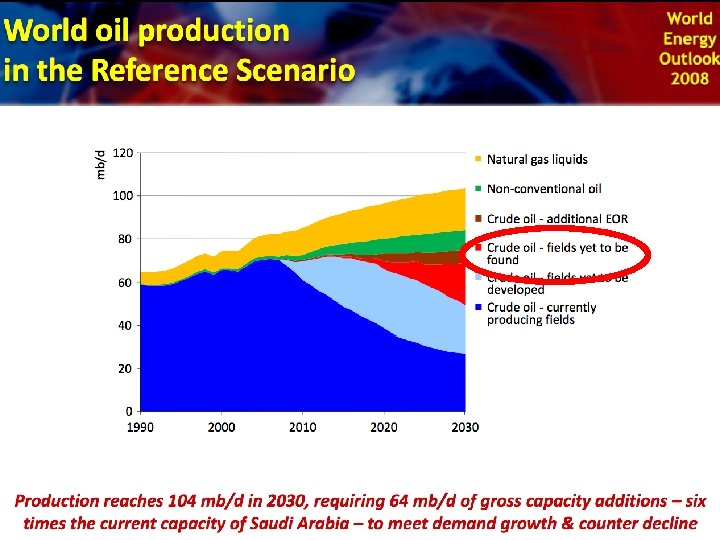 IEA in 2008 