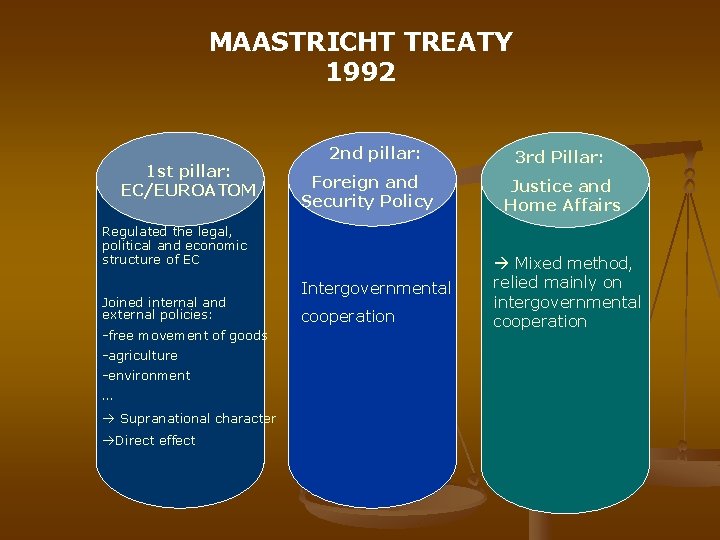 MAASTRICHT TREATY 1992 1 st pillar: EC/EUROATOM 2 nd pillar: Foreign and Security Policy
