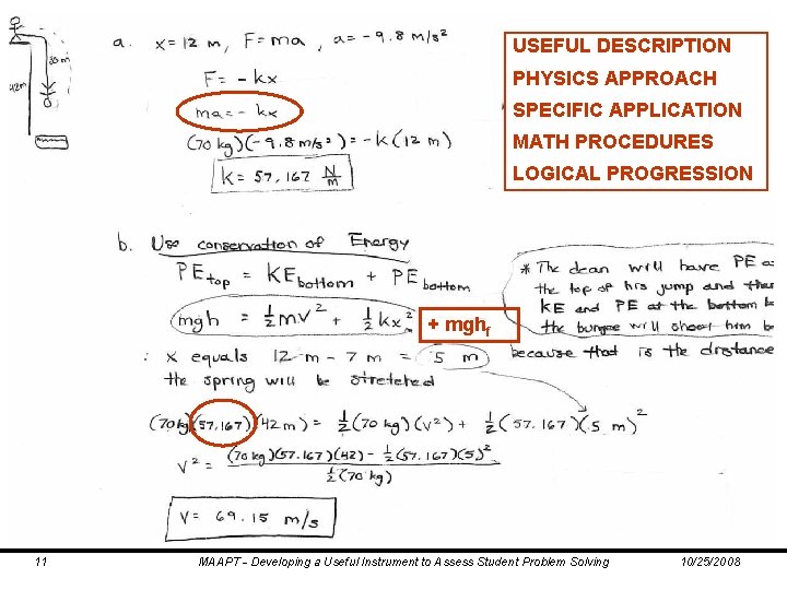 USEFUL DESCRIPTION PHYSICS APPROACH SPECIFIC APPLICATION MATH PROCEDURES LOGICAL PROGRESSION + mghf 11 MAAPT