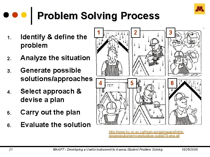 Problem Solving Process 1. Identify & define the problem 2. Analyze the situation 3.