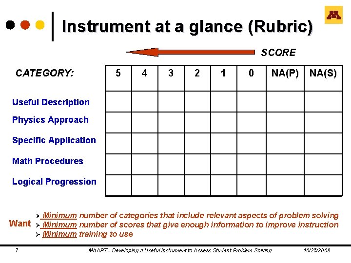 Instrument at a glance (Rubric) SCORE 5 CATEGORY: 4 3 2 1 0 NA(P)