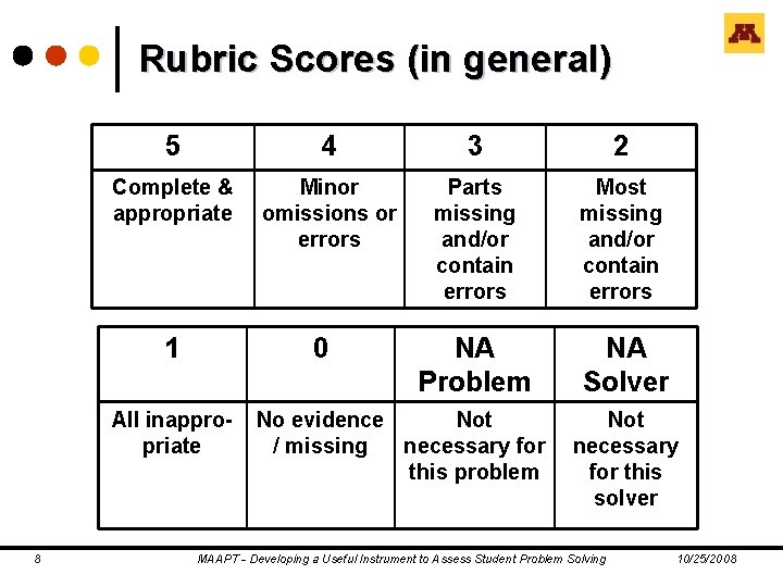 Rubric Scores (in general) 5 4 3 2 Complete & appropriate Minor omissions or