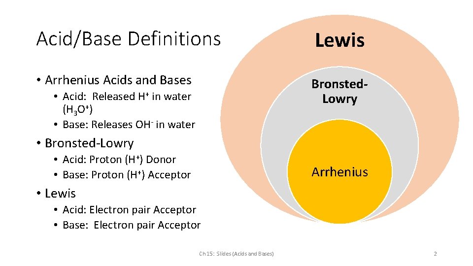 Acid/Base Definitions Lewis • Arrhenius Acids and Bases Bronsted. Lowry • Acid: Released H+