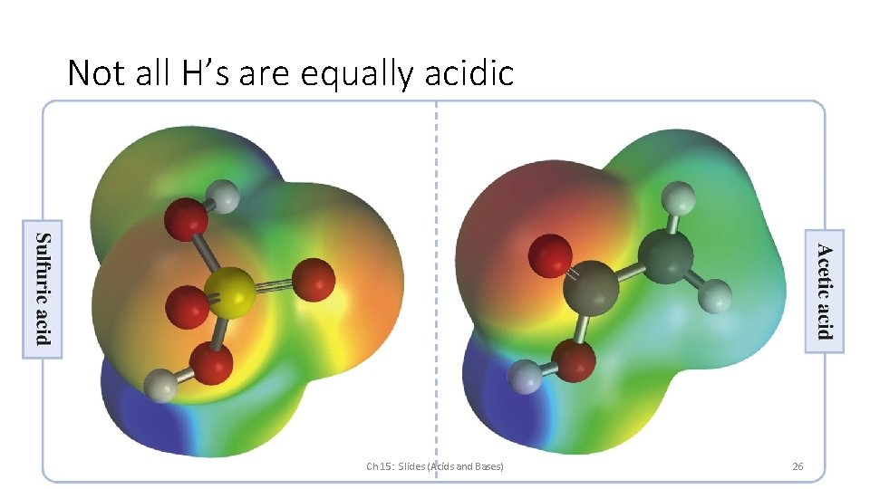 Not all H’s are equally acidic Ch 15: Slides (Acids and Bases) 26 