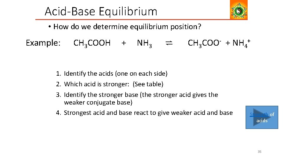 Acid-Base Equilibrium • How do we determine equilibrium position? Example: CH 3 COOH +