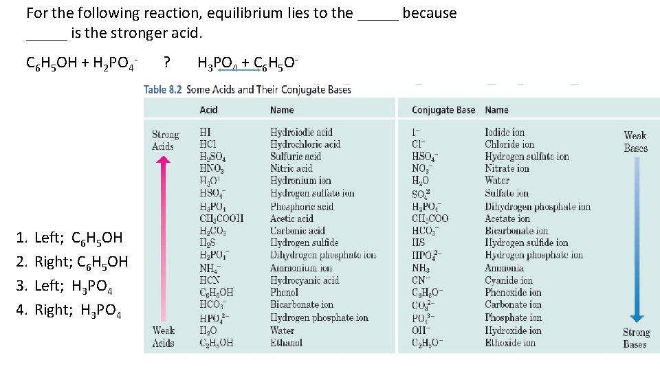 For the following reaction, equilibrium lies to the _____ because _____ is the stronger