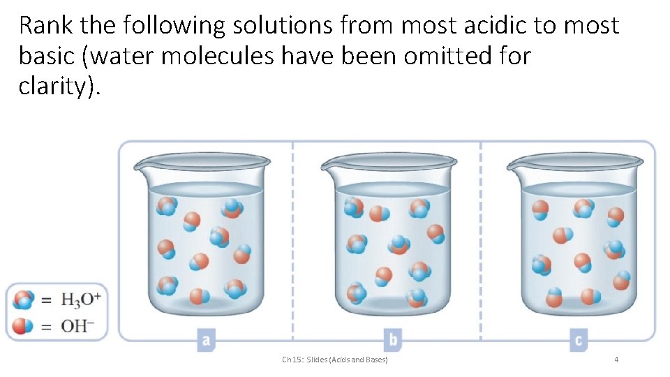 Rank the following solutions from most acidic to most basic (water molecules have been