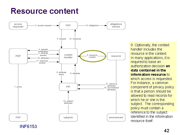 Resource content 9. Optionally, the context handler includes the resource in the context. In