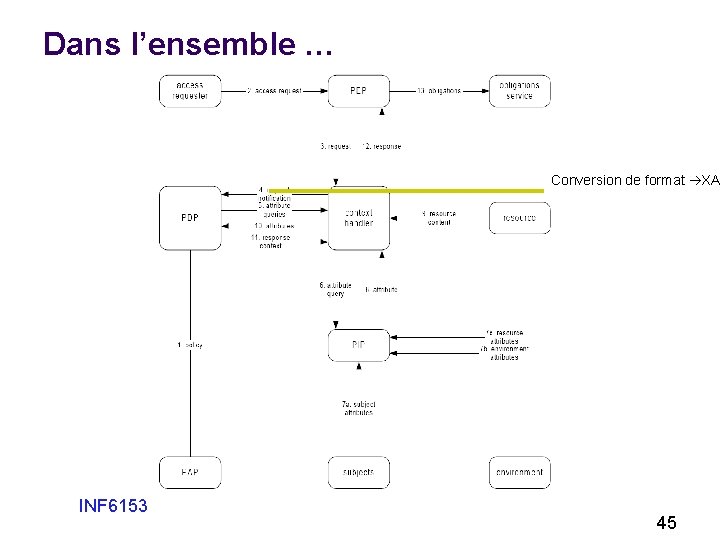 Dans l’ensemble … Conversion de format XA INF 6153 45 