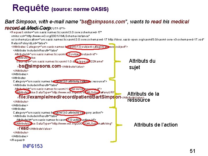 Requête (source: norme OASIS) Bart Simpson, with e-mail name "bs@simpsons. com", wants to read