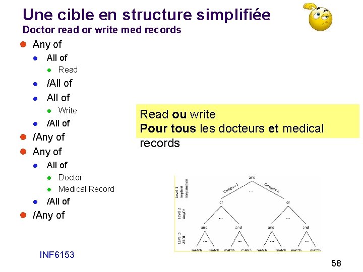 Une cible en structure simplifiée Doctor read or write med records l Any of
