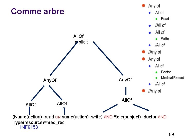 Comme arbre All. Of Implicit Any. Of All. Of (Name(action)=read OR name(action)=write) AND Role(subject)=doctor