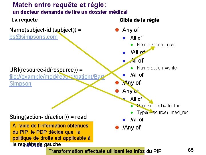 Match entre requête et règle: un docteur demande de lire un dossier médical La