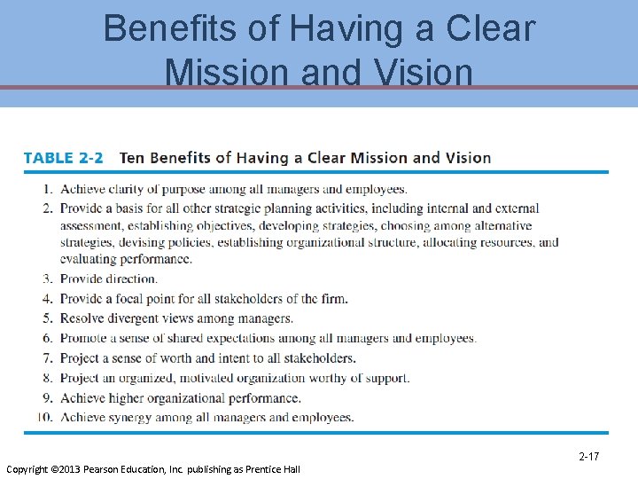 Benefits of Having a Clear Mission and Vision Copyright © 2013 Pearson Education, Inc.