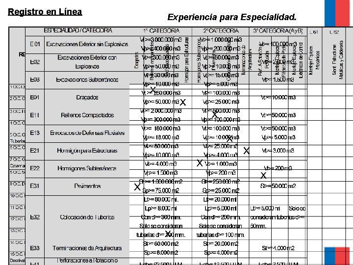 Registro en Línea Experiencia para Especialidad. 