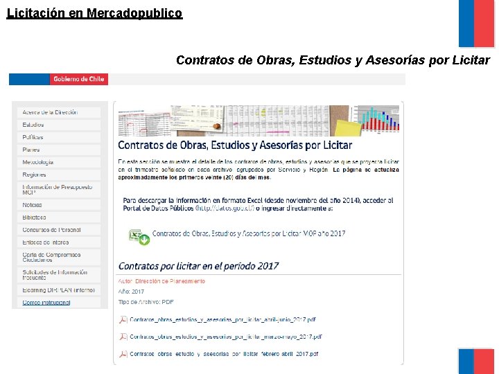 Licitación en Mercadopublico Contratos de Obras, Estudios y Asesorías por Licitar 