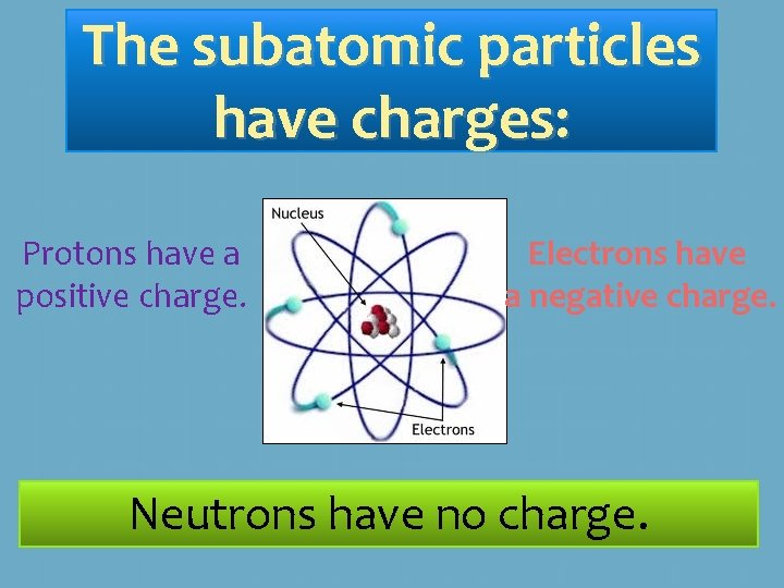 The subatomic particles have charges: Protons have a positive charge. Electrons have a negative The subatomic particles have charges: Protons have a positive charge. Electrons have a negative