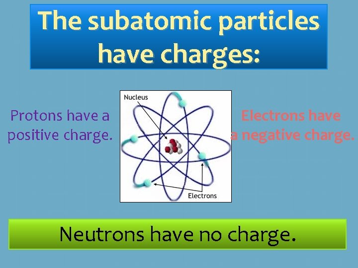 The subatomic particles have charges: Protons have a positive charge. Electrons have a negative