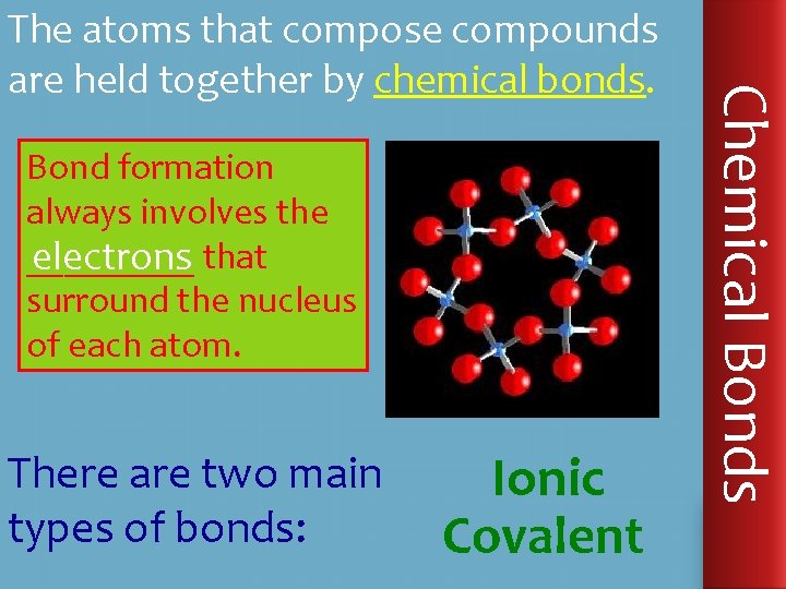 Bond formation always involves the _____ that electrons surround the nucleus of each atom.