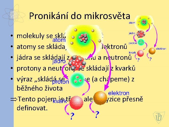 Pronikání do mikrosvěta molekuly se skládají z atomů atomy se skládají z jader a