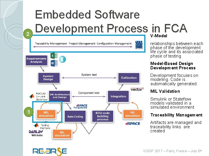 2 Embedded Software Development Process in FCA V-Model relationships between each phase of the