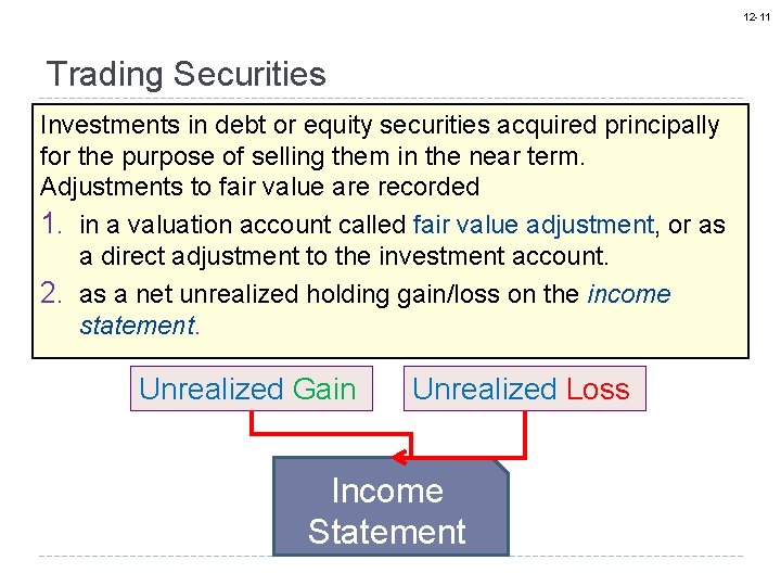 12 -11 Trading Securities Investments in debt or equity securities acquired principally for the