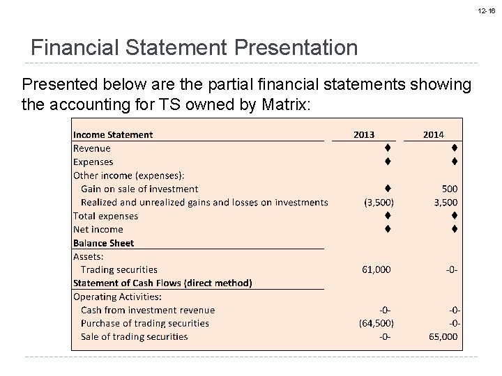 12 -16 Financial Statement Presentation Presented below are the partial financial statements showing the