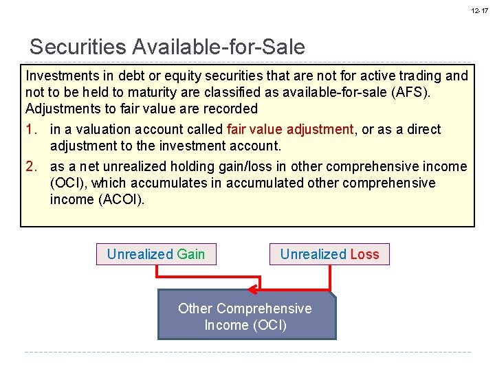 12 -17 Securities Available-for-Sale Investments in debt or equity securities that are not for