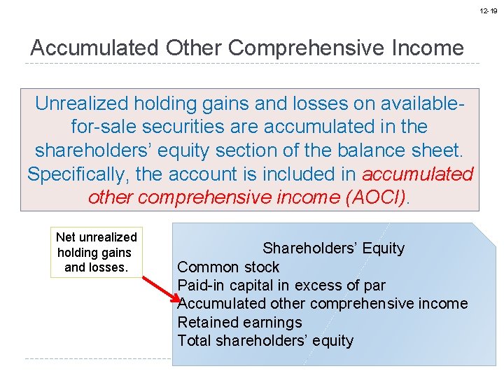 12 -19 Accumulated Other Comprehensive Income Unrealized holding gains and losses on availablefor-sale securities