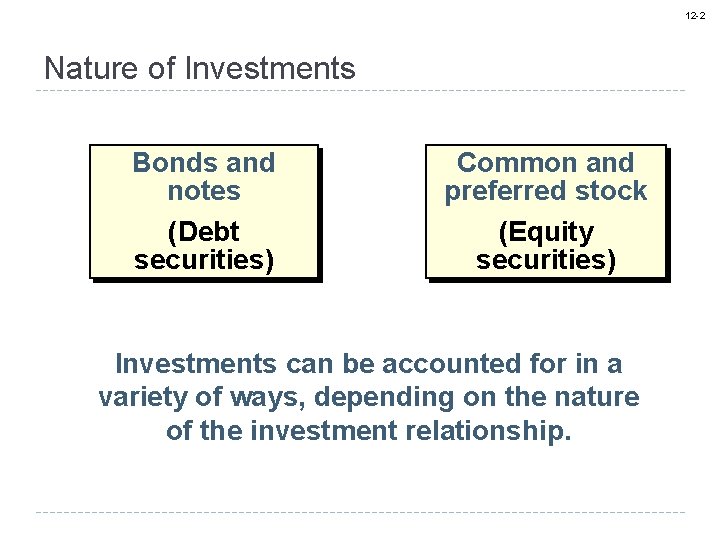 12 -2 Nature of Investments Bonds and notes (Debt securities) Common and preferred stock