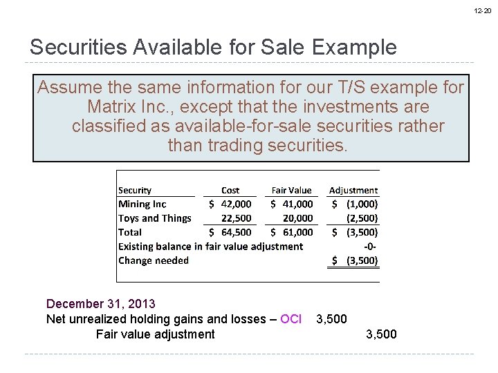 12 -20 Securities Available for Sale Example Assume the same information for our T/S