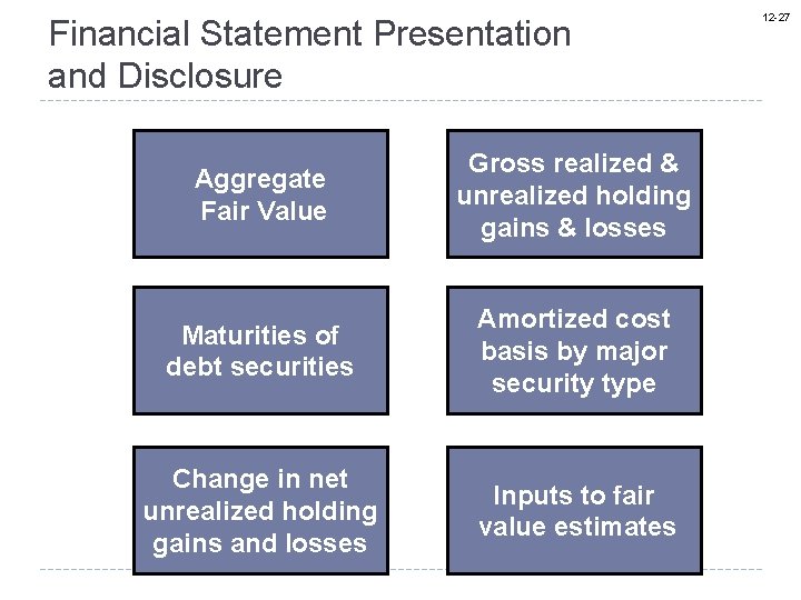 Financial Statement Presentation and Disclosure Aggregate Fair Value Gross realized & unrealized holding gains