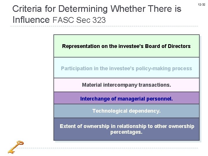 Criteria for Determining Whether There is Influence FASC Sec 323 Representation on the investee’s