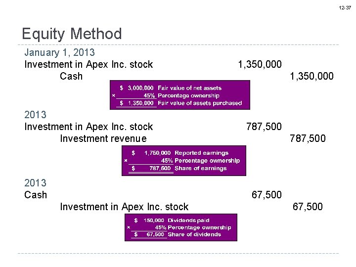12 -37 Equity Method January 1, 2013 Investment in Apex Inc. stock Cash 1,