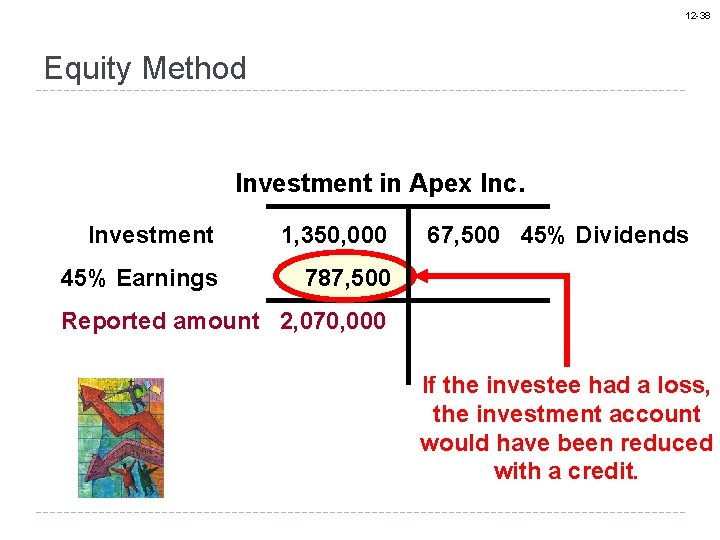 12 -38 Equity Method Investment in Apex Inc. Investment 1, 350, 000 45% Earnings