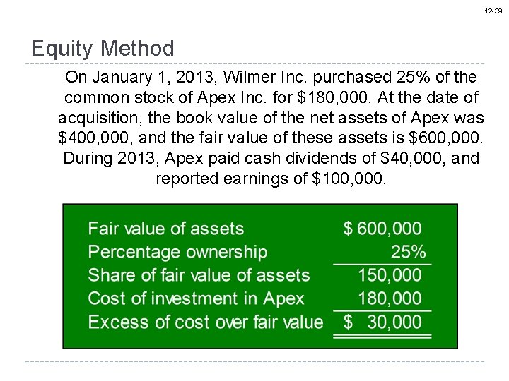 12 -39 Equity Method On January 1, 2013, Wilmer Inc. purchased 25% of the