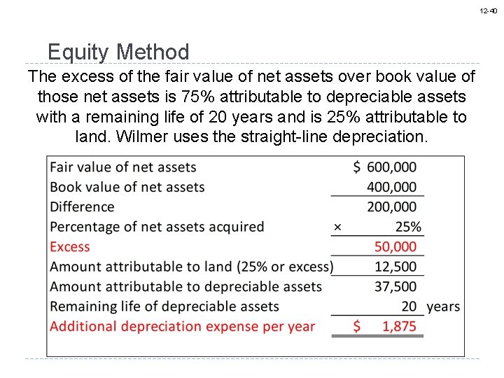 12 -40 Equity Method The excess of the fair value of net assets over