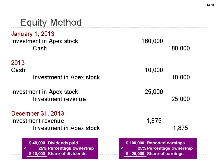 12 -41 Equity Method January 1, 2013 Investment in Apex stock Cash 2013 Cash