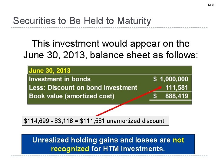 12 -8 Securities to Be Held to Maturity This investment would appear on the