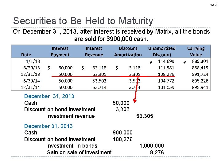 12 -9 Securities to Be Held to Maturity On December 31, 2013, after interest