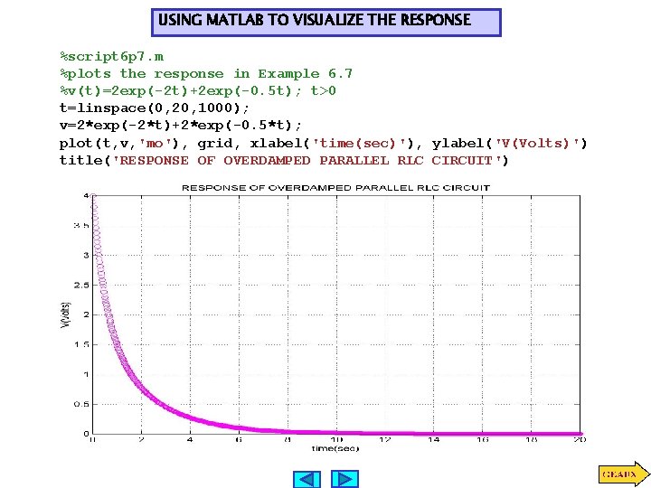 USING MATLAB TO VISUALIZE THE RESPONSE %script 6 p 7. m %plots the response