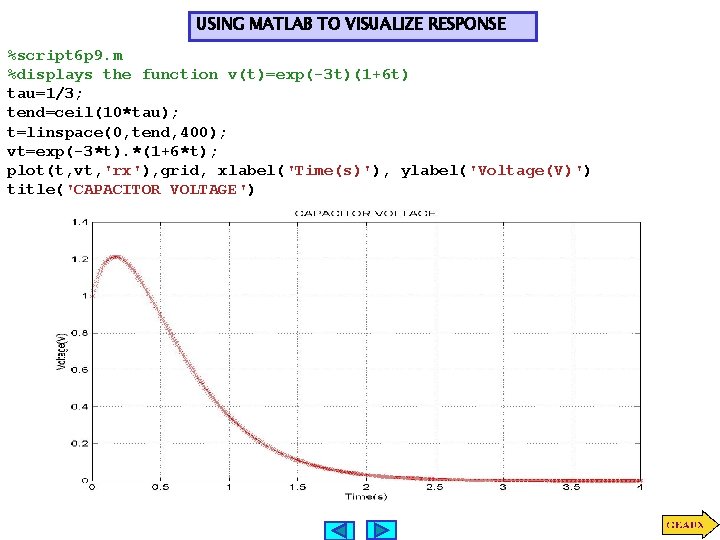 USING MATLAB TO VISUALIZE RESPONSE %script 6 p 9. m %displays the function v(t)=exp(-3