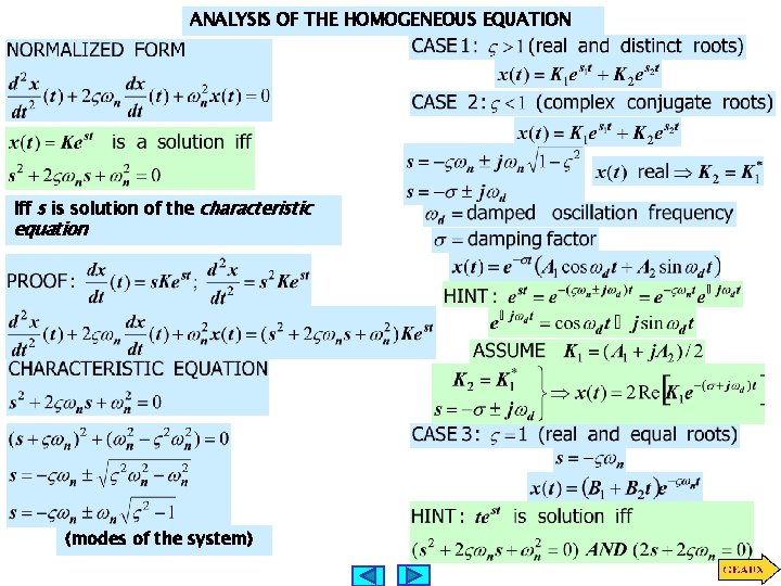 ANALYSIS OF THE HOMOGENEOUS EQUATION Iff s is solution of the characteristic equation (modes