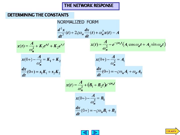 THE NETWORK RESPONSE DETERMINING THE CONSTANTS 