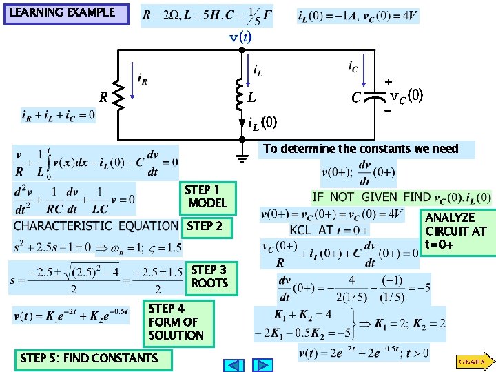 LEARNING EXAMPLE To determine the constants we need STEP 1 MODEL STEP 2 STEP