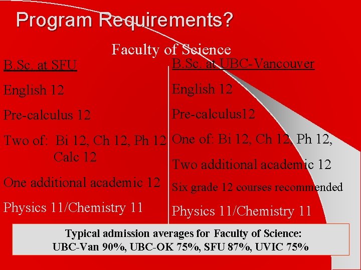 Program Requirements? B. Sc. at SFU Faculty of Science B. Sc. at UBC-Vancouver English
