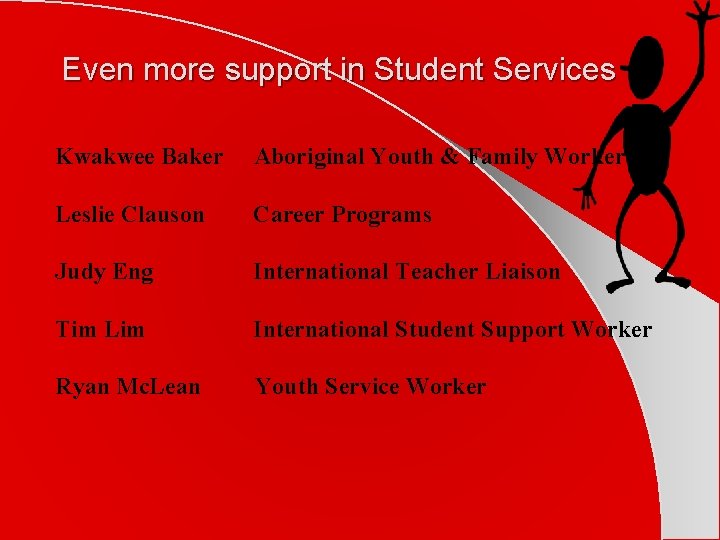 Even more support in Student Services Kwakwee Baker Aboriginal Youth & Family Worker Leslie