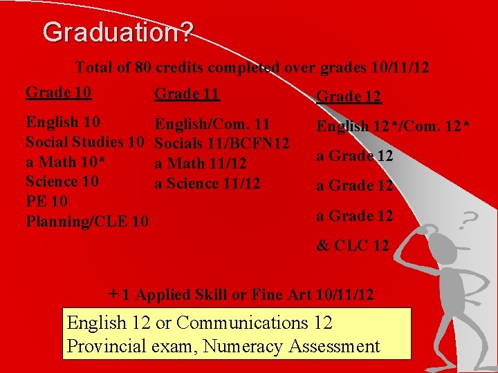 Graduation? Total of 80 credits completed over grades 10/11/12 Grade 10 Grade 11 Grade