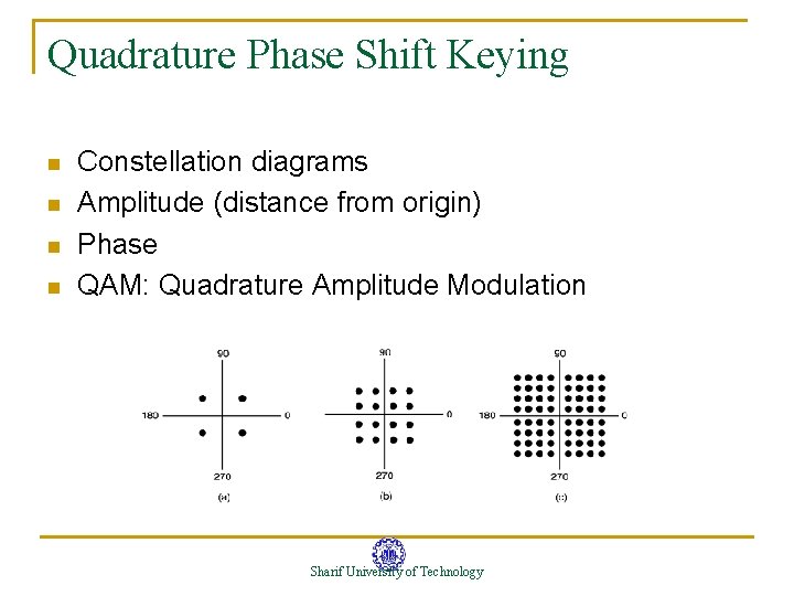 Quadrature Phase Shift Keying n n Constellation diagrams Amplitude (distance from origin) Phase QAM: Quadrature Phase Shift Keying n n Constellation diagrams Amplitude (distance from origin) Phase QAM: