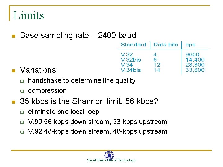 Limits n Base sampling rate – 2400 baud n Variations q q n handshake Limits n Base sampling rate – 2400 baud n Variations q q n handshake